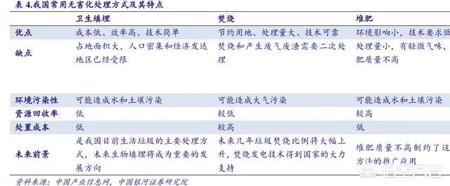 有哪些大型垃圾处理方式
