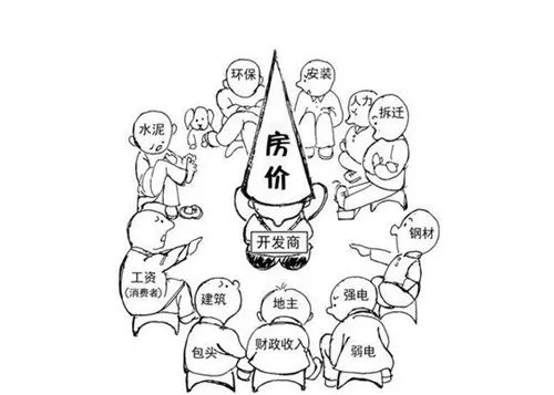 关于房价的最新消息 2017房价到底是涨还是跌