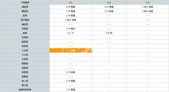 《怪物猎人世界》轻弩派生大全 全轻弩派生路线+强化素材详解