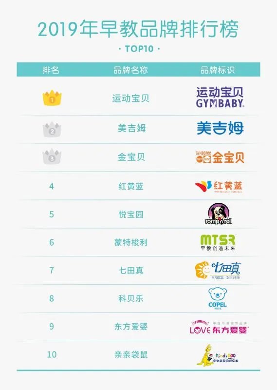 婴幼儿早期教育加盟都有哪些？推荐一个比较好的？