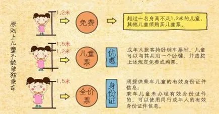天津儿童免费乘车身高标准提高具体提高了多少？