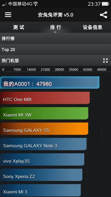 小米3安兔兔跑分接近43000算高吗？安卓运行环境只有2000左右正常吗？怎样跑到43500