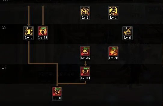 DNF2022男柔道加点