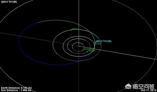 霍金预言2032年地球将会毁灭，有科学依据吗？
