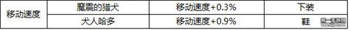DNF移动版移动速度宝珠属性一览