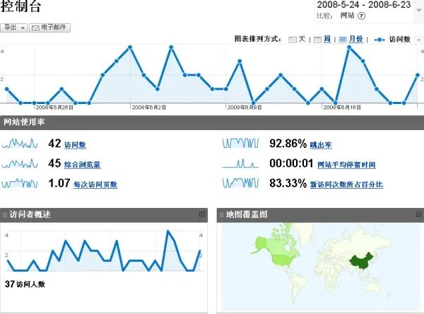 网站流量统计分析的页面浏览数分析