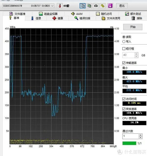 深水鱼捡漏intel s3520结果是个坑，退不退？