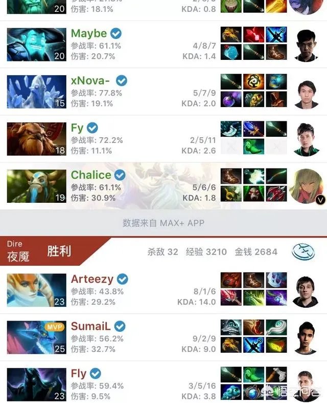 刀塔2伯明翰站，LGD以0比2不敌EG掉入败者组，Maybe对线也打不过苏跳跳了吗？