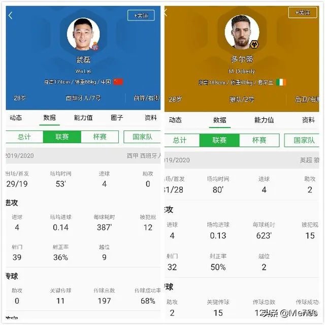 武磊,英超狼队值得去吗?