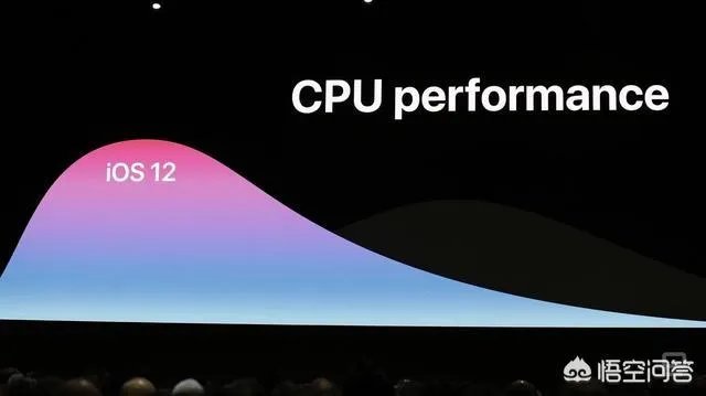 如何看待2018苹果WWDC没有发布硬件?