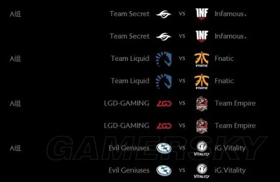 Dota2 Ti7小组赛赛程 ti7小组赛分组及首日对战一览
