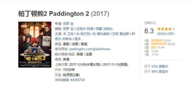《帕丁顿熊2》电影好看吗？