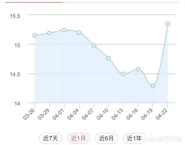 2019年全年猪价平均有望在8~9元/斤，你感觉下半年涨到多少钱可以达到平均值？