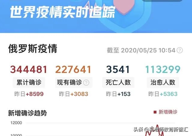 俄罗斯疫情确诊病例34万多，死亡3千多，死亡率为什么那么低？