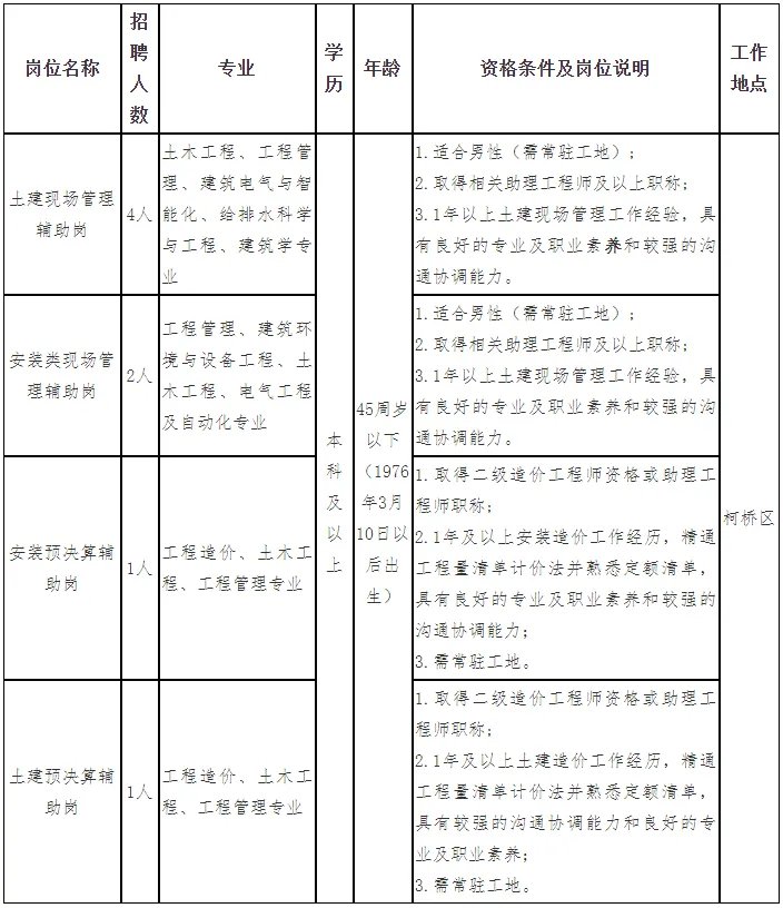 浙江国企招聘：2021绍兴柯桥中国轻纺城人才市场有限公司委托招聘8人公告