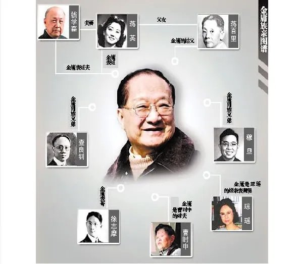 蒋英与金庸徐志摩关系