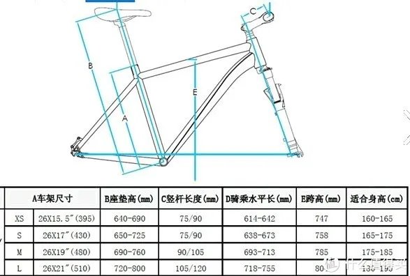 骑行菜鸟也来分享经验——自行车骑行入门的五个小问题