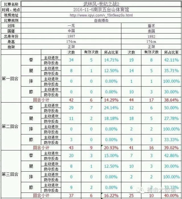 一龙与播求二番战胜利，真的胜之不武吗？