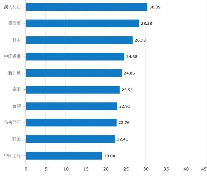 为什么越来越多人加入“脱发大军”？医生直言：与这6点关系密切