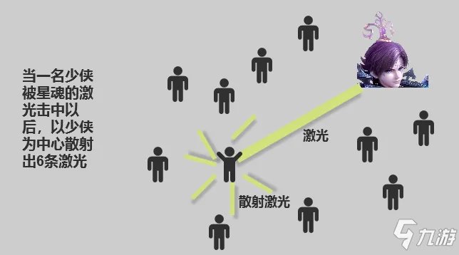 《秦时明月世界》三界之门星魂打法技巧攻略