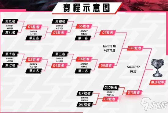 《LOL》2021LPL春季赛季后赛什么时候开始 春季赛季后赛赛程表一览