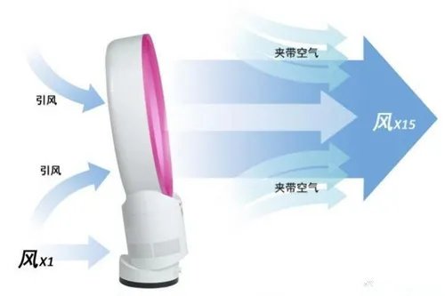 无扇叶风扇的优缺点是什么 不过在普通家庭中却仍然不常见