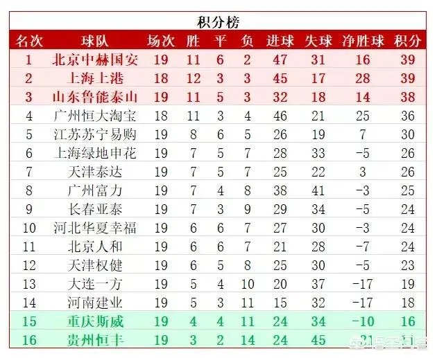 足协杯首回合鲁能客场1:0一方占得先机，是否意味着鲁能已经拿到了亚冠资格？