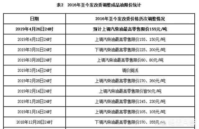 近期终于迎来油价下调，为啥感觉加油的人不增反减？
