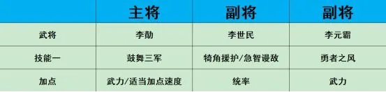 热血大唐新手开局详细玩法攻略