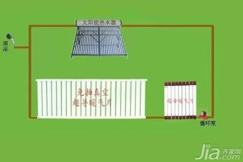 超导暖气片的优缺点 超导暖气片的价格