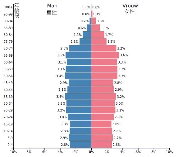 中国疫情第四代传染率甚低，为何意大利这么厉害属于几代？