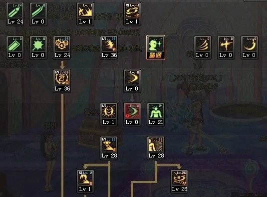 NB版本鬼剑士四职业心得分享 加点和分析