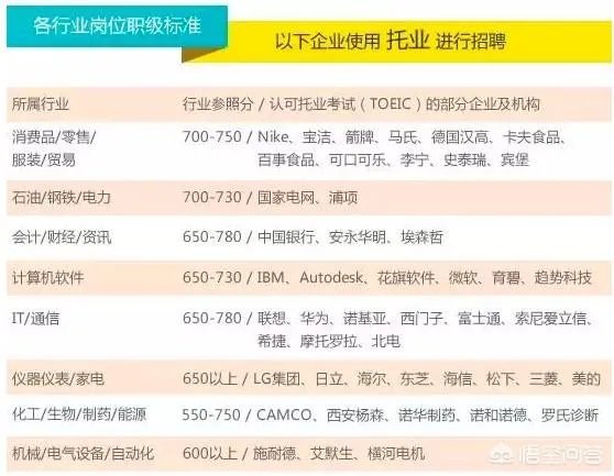 不出国考雅思或者托福有用吗？