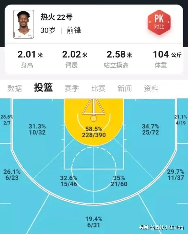 巴特勒加盟湖人队真的合适吗？