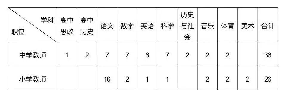 永康教育网关于2020年永康市公开招聘教师68人公告