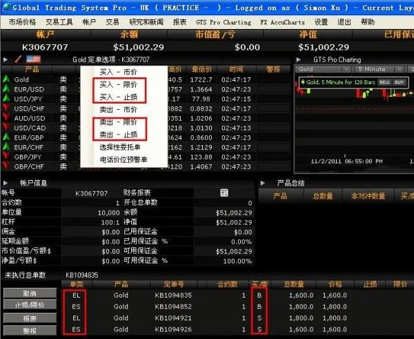 什么叫做 止损委托价格 和 获利委托价格 简单易懂的告诉我谢谢~