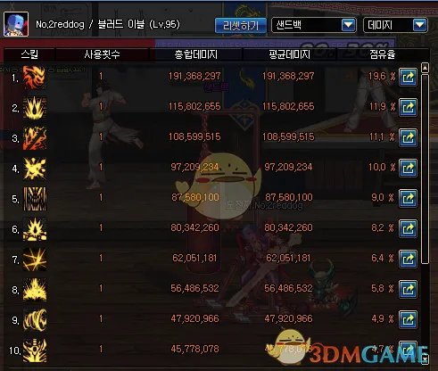 《DNF》95版本红眼改动加点攻略