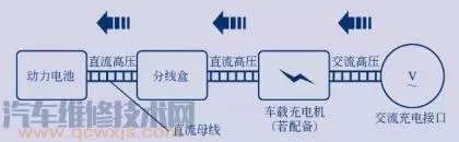 电动汽车高压配电盒原理图,电动汽车高压系统工作原理