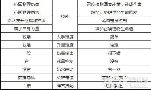 刀塔传奇树精和人马哪个好 属性技能对比
