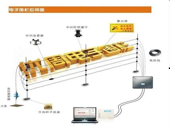 脉冲式电子围栏的工作原理