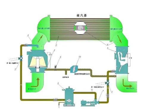 汽轮机凝汽器真空度大约在多少？
