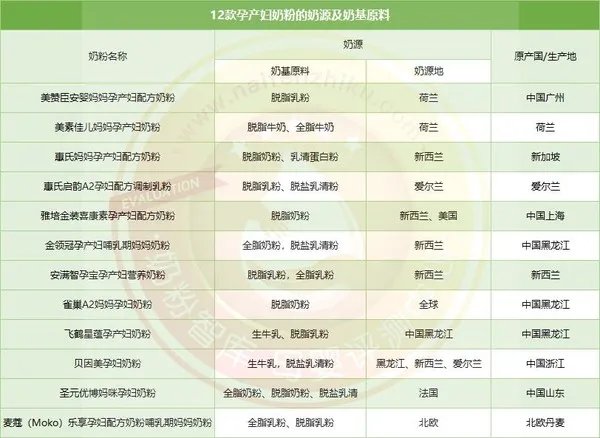 孕妇奶粉哪个品牌好