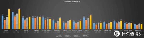 【怀旧】捡垃圾系列：E3神教的荣光！2021年，E3-1230V2还能再战吗？