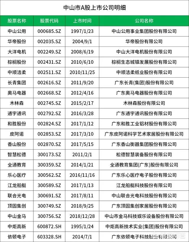 中山市东升镇上市公司有哪些