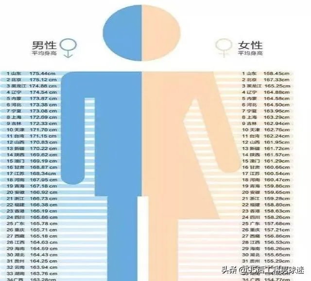 跟姚明合影，如何站位才能避免尴尬？