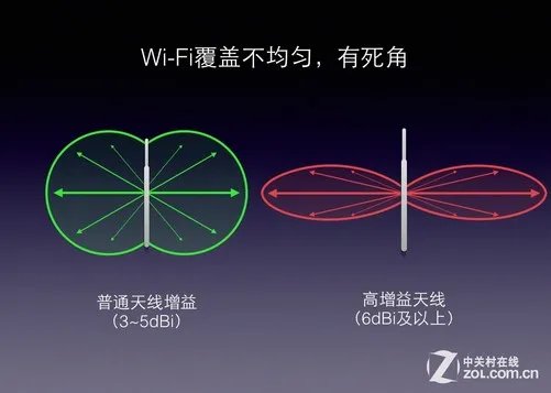 给我一分钟 告诉你怎样搞定全屋wifi
