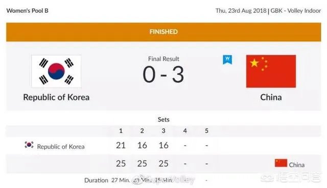 中国女排3:0韩国女排，本场比赛在央5体育频道直播，收视率高达2%，如何评价？