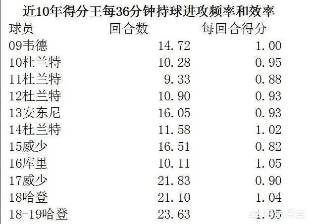 休斯顿火箭为何在保罗受伤后突然爆发了？