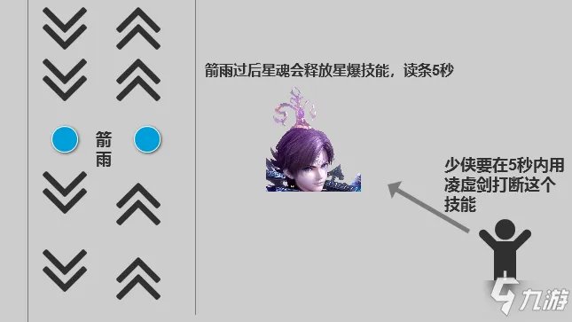 《秦时明月世界》三界之门星魂打法技巧攻略