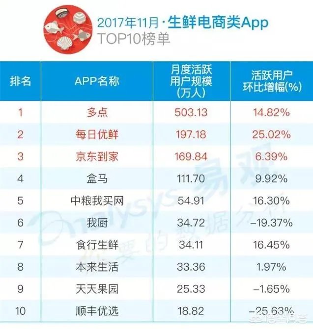 我们要做独角兽企业